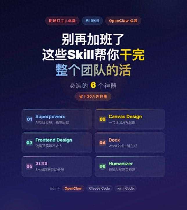 装了这6个AI SKILL 后，你的编程工具神一样飞起来