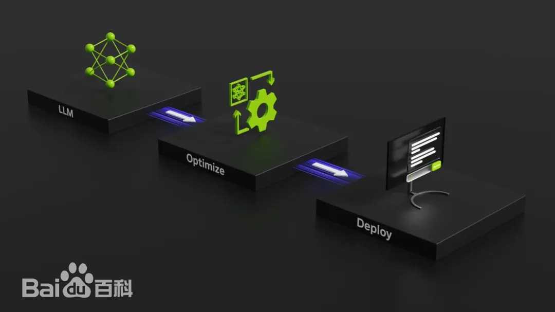 TensorRT-LLM - 高性能大语言模型推理加速工具，适用于NVIDIA GPU上的AI部署与优化